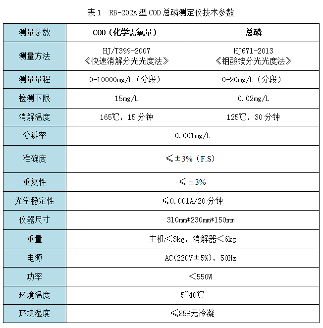 RB-202A型cod總磷測定儀技術(shù)參數(shù)