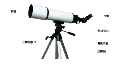 林格曼黑度望遠鏡