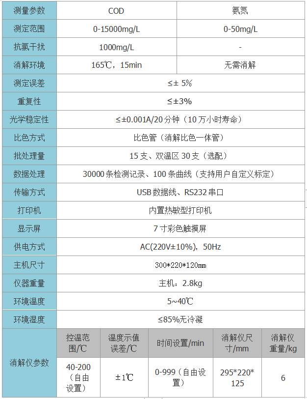 COD氨氮分析儀技術參數(shù)