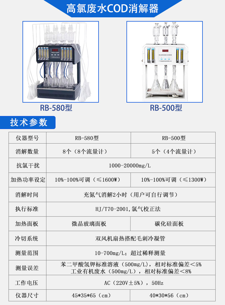 RB-580型高氯COD消解器，設有8個流量計，獨立控制每個樣品氮氣流量；雙風扇散熱系統(tǒng)，搭配毛刺冷凝管，冷卻效果好